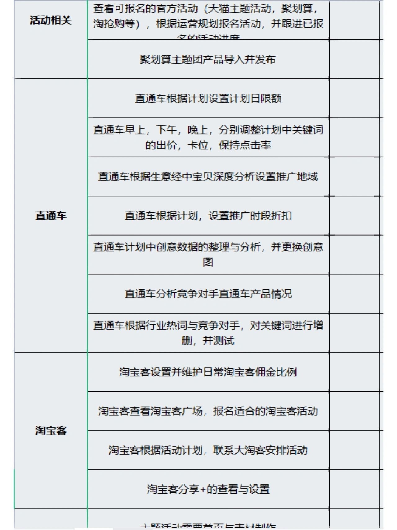 电商运营每天工作内容