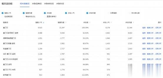 %title插图%num 新手应该如何更好在淘宝上赚钱