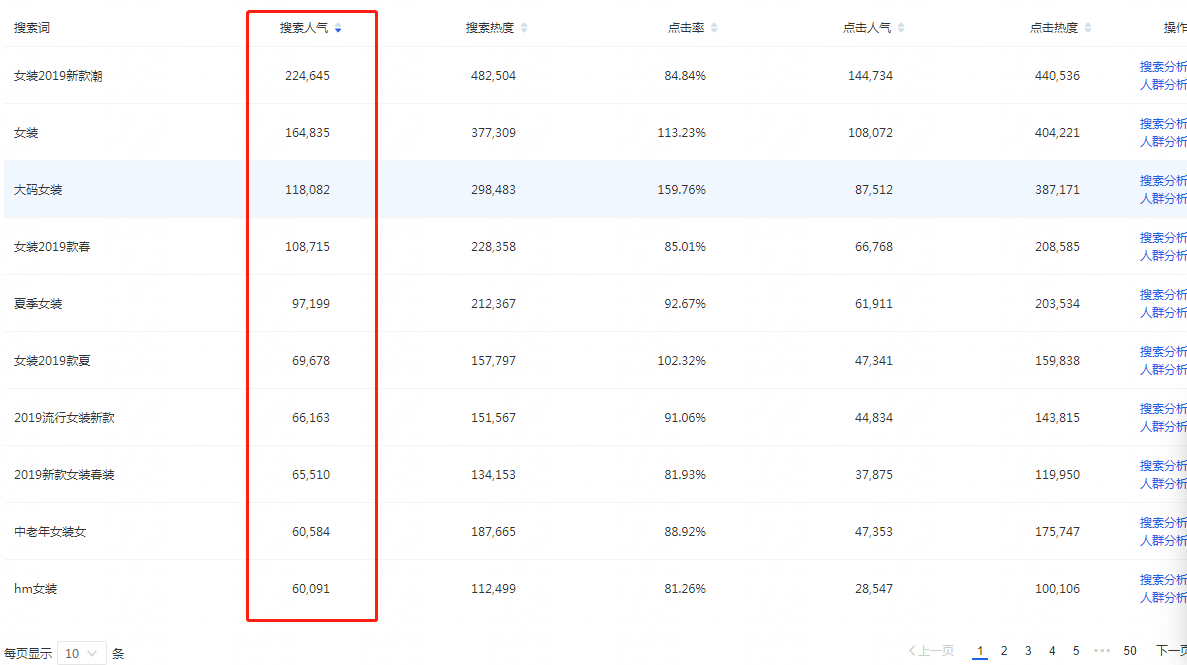详解如何做一个能给你带来流量的标题