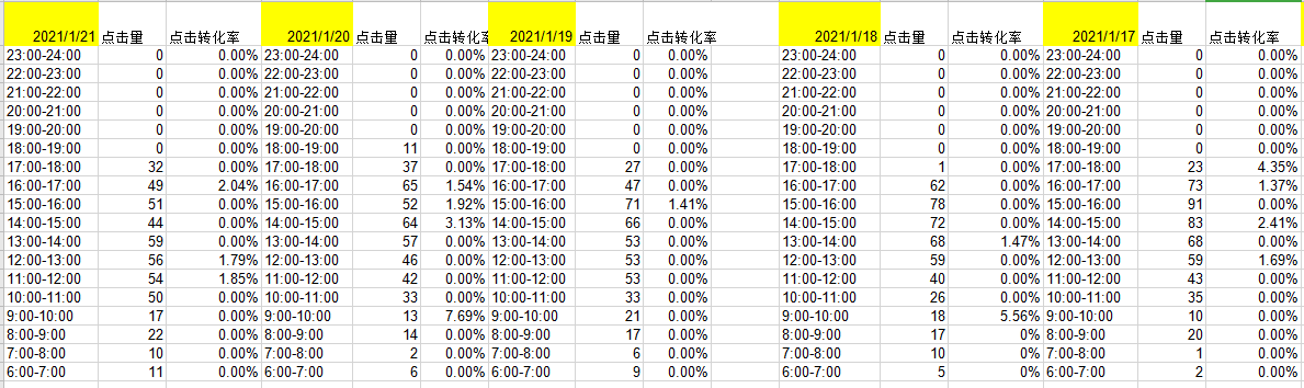 %title插图%num 搜索推广诊断流程解析,学会自我诊断分析,中小卖家适用