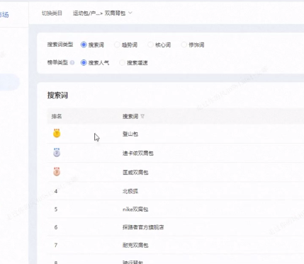 一个快速起店的详细步骤分享给大家