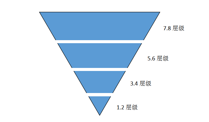 %title插图%num 换季上新,如何起爆搜索流量?