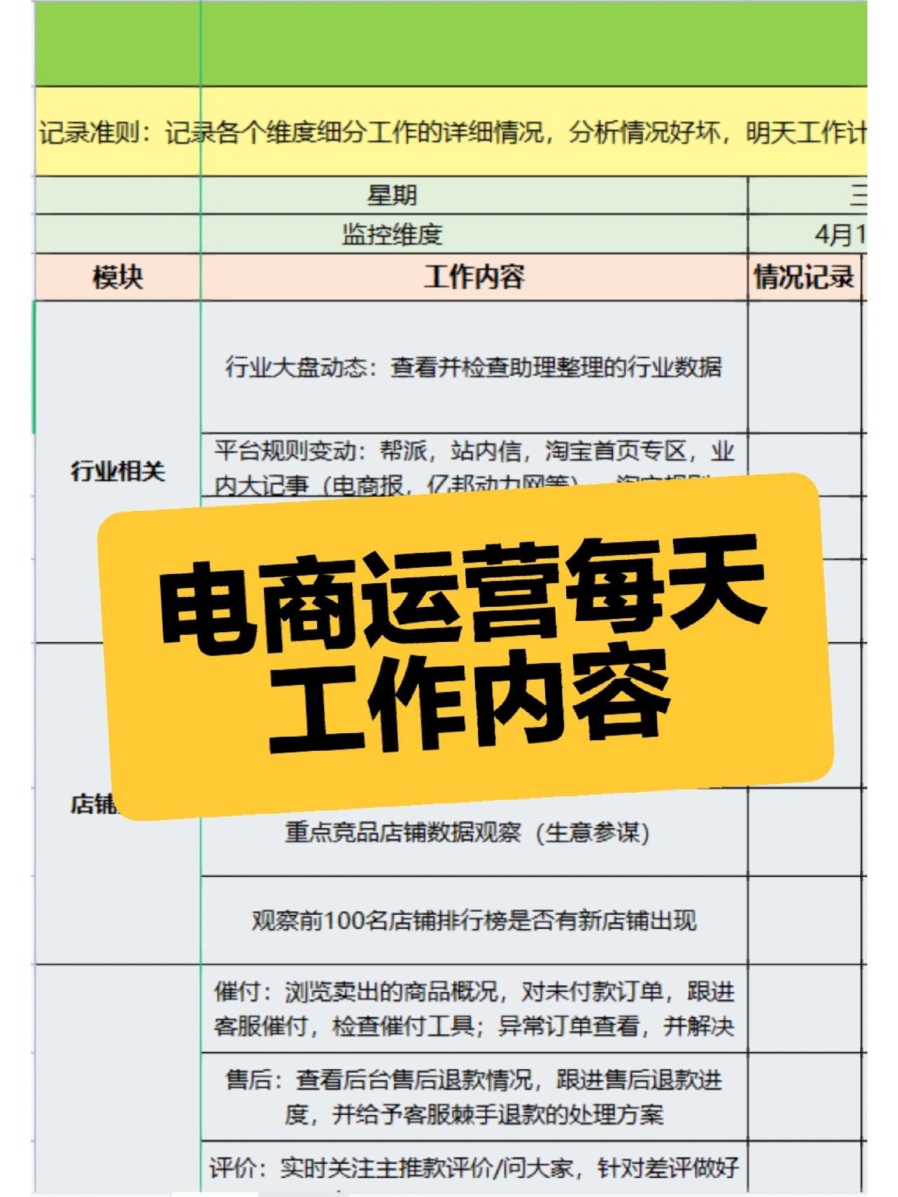 电商运营每天工作内容