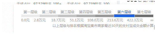 %title插图%num 打造店铺权重,店铺流量爆发增长