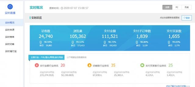 %title插图%num 爆款起来必须操作的6点,你知道吗?纯干货分享,学会你也可以轻松打爆...