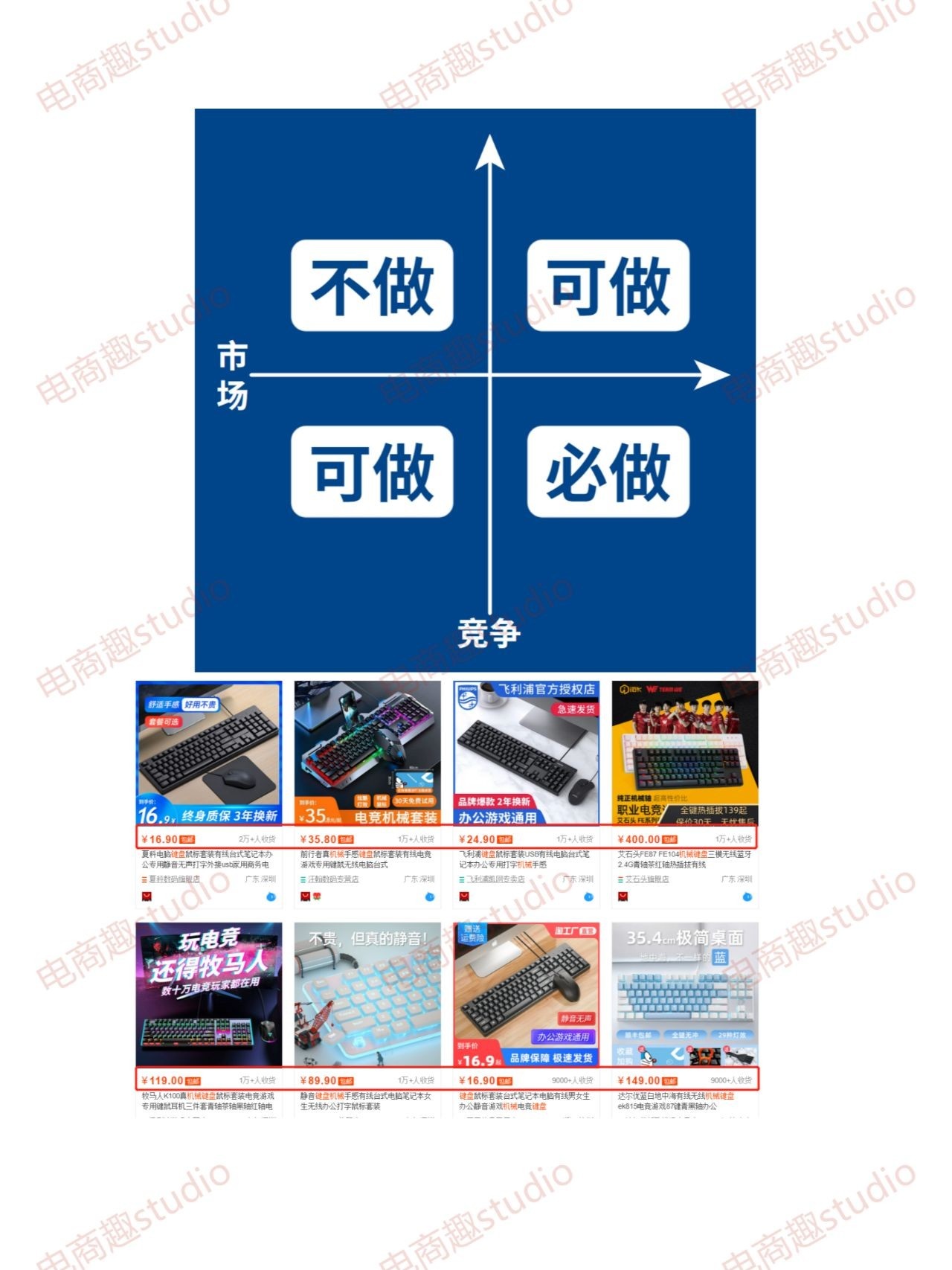 3个步骤，告诉你产品到底行不行？