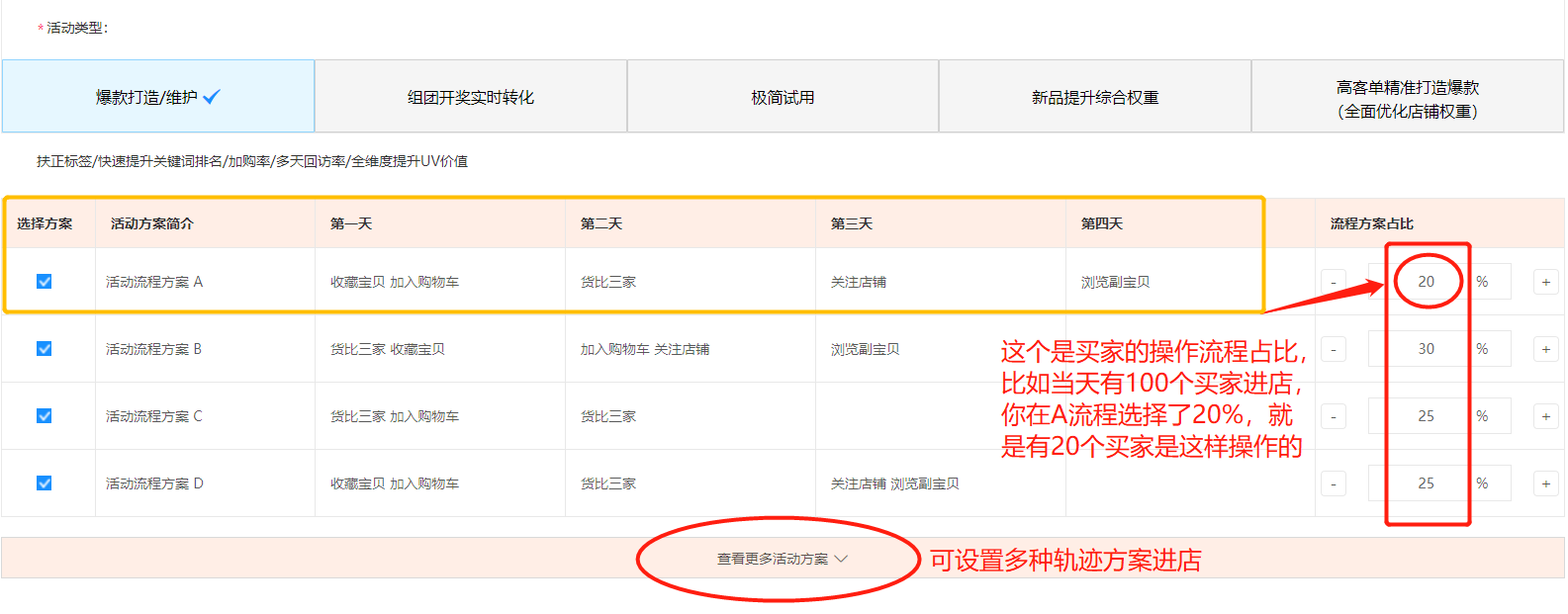 为什么店铺点击高，没转化，教你一招精准打标