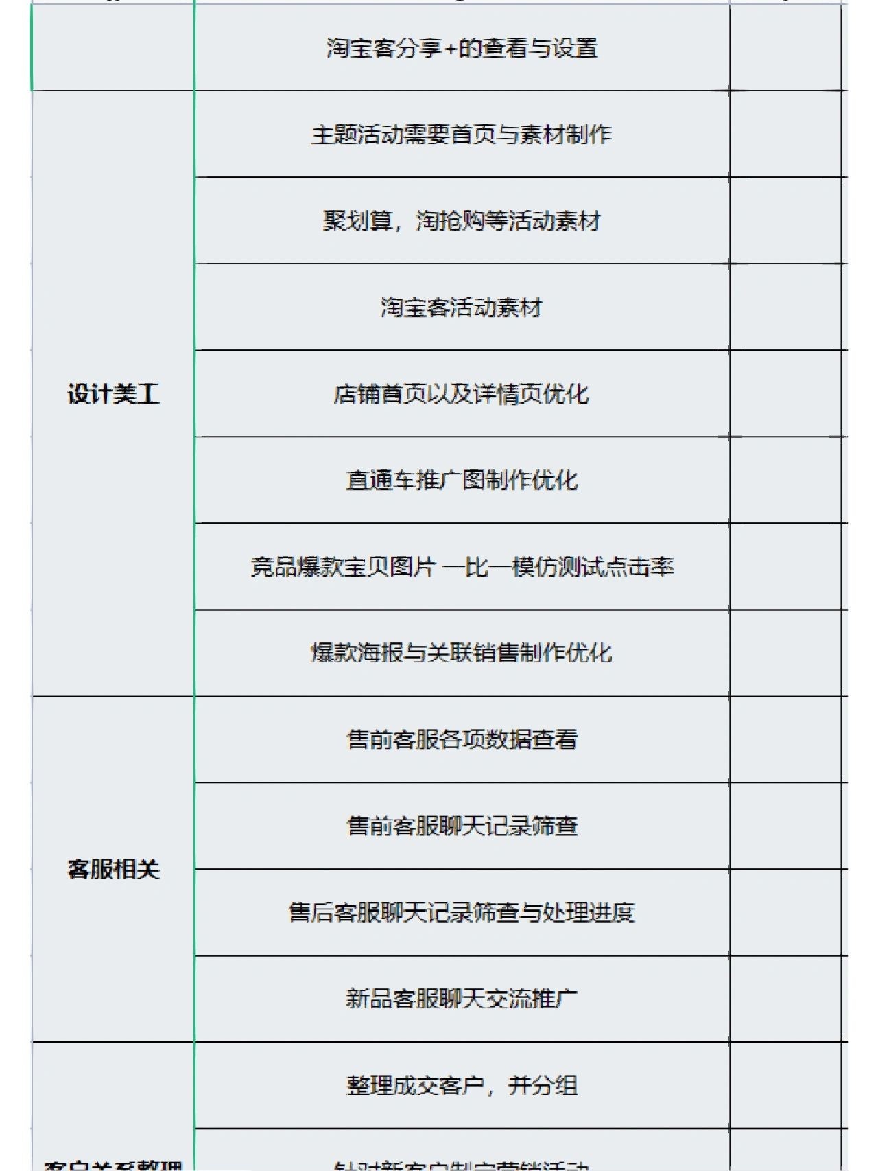 电商运营每天工作内容