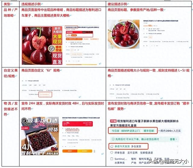 变更《淘宝平台生鲜类商品争议处理规范》的通知