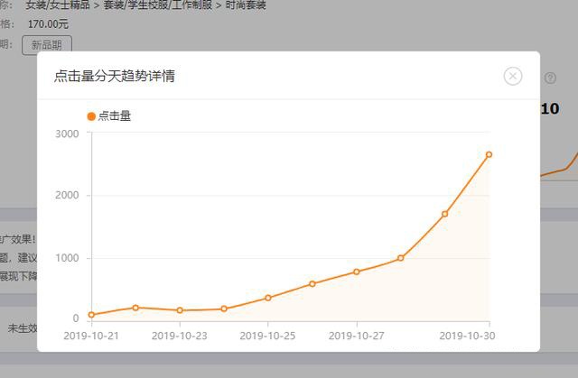 15天单品访客从0-5000案例分享