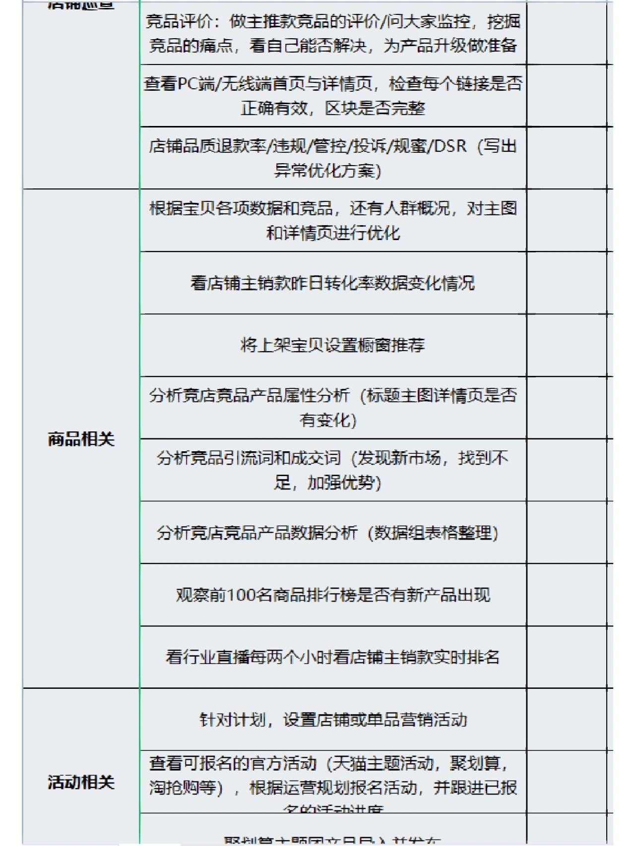 电商运营每天工作内容