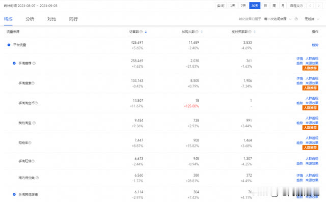 %title插图%num 大家不要再说淘宝店铺难做了,其实那只是你不懂得如何去运营规划