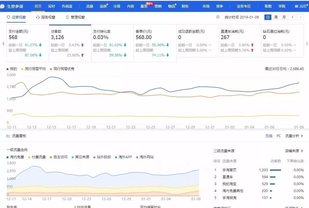 %title插图%num 关于首页流量该怎么操作