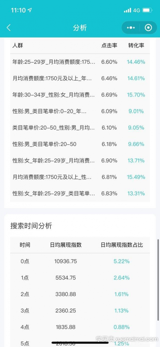 %title插图%num 淘宝店流量不好的几个因素
