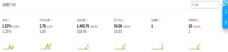 %title插图%num 迅速提升网店手淘搜索