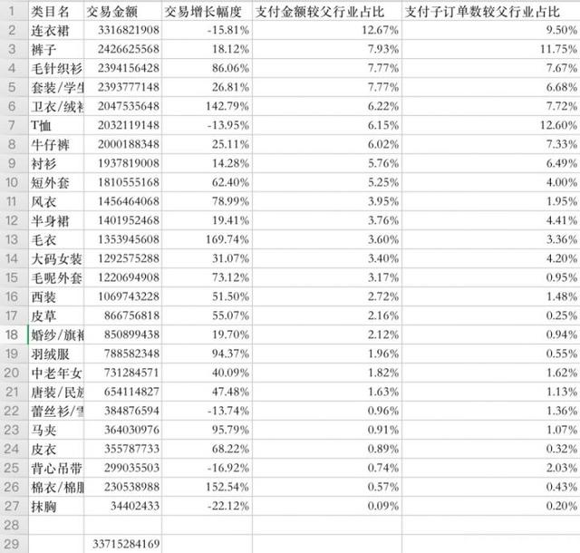 %title插图%num 行业大盘分析技巧:避免主观判断选错宝贝
