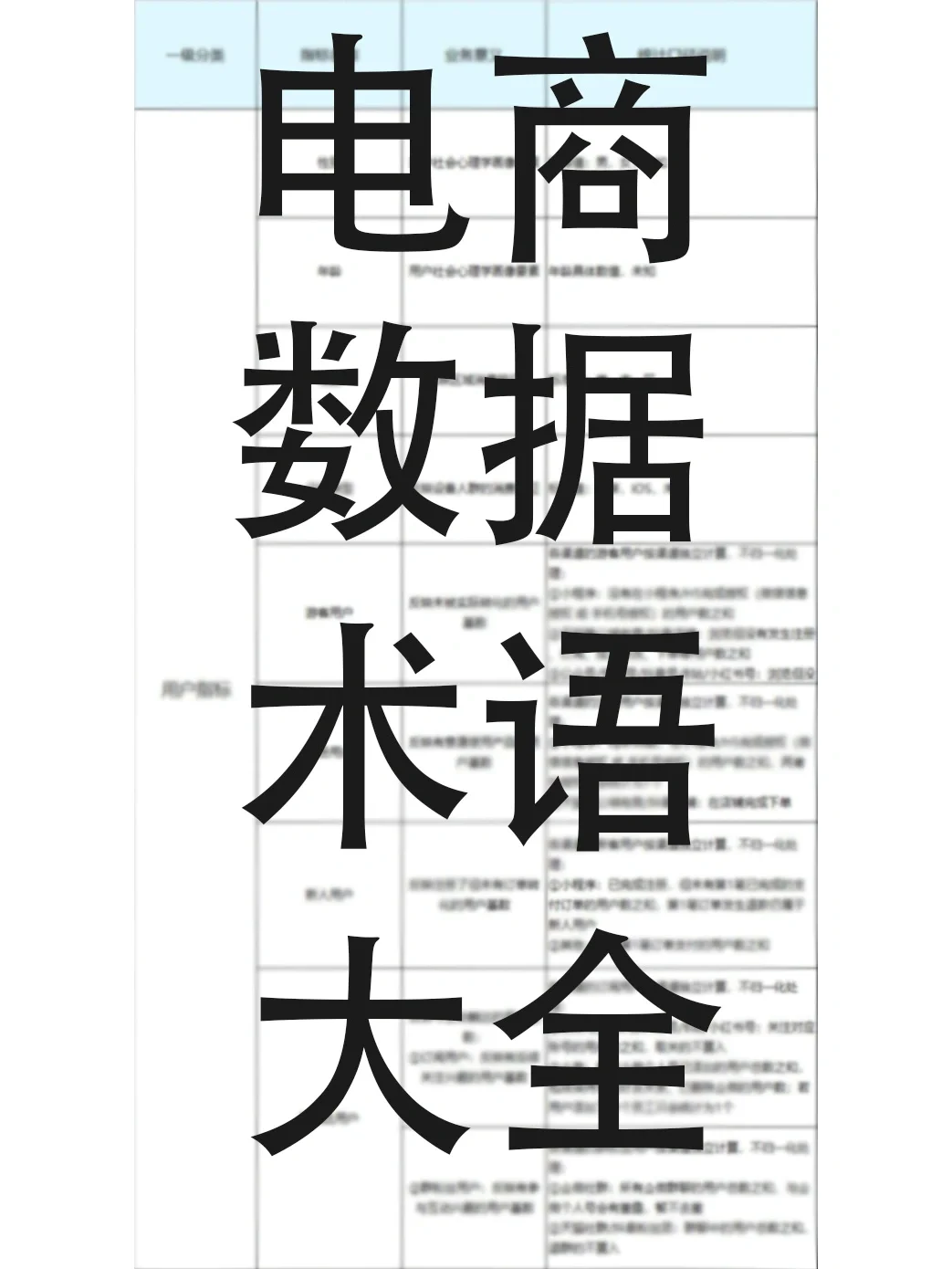 如何从实习生转变成一个入门级的运营最近公司来了好多好多实习生 ...