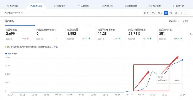 %title插图%num 淘宝女装店铺实操案例解析,给大家分享一些运营的思路和操作方法