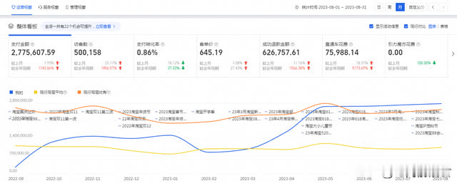 %title插图%num 大家不要再说淘宝店铺难做了,其实那只是你不懂得如何去运营规划