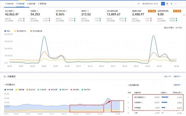 %title插图%num 淘宝女装店铺实操案例解析,给大家分享一些运营的思路和操作方法