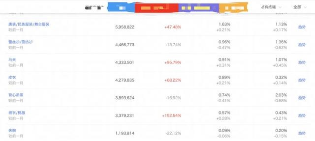 %title插图%num 行业大盘分析技巧:避免主观判断选错宝贝