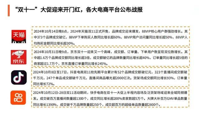 2024年中国电商行业“双十一”分析：“双十一”大促战线持续拉长