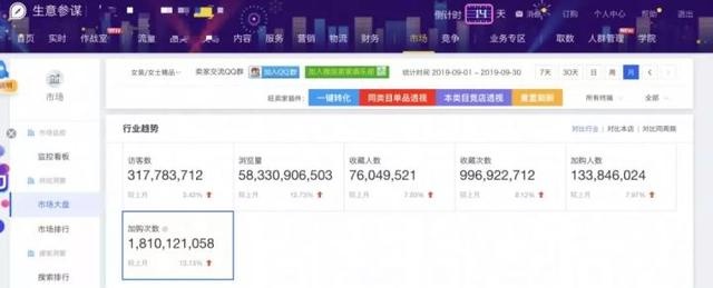 %title插图%num 行业大盘分析技巧:避免主观判断选错宝贝