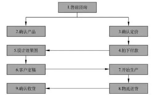 %title插图%num 不会电商文案和宝贝详图?简单的“九宫格法”告诉你,超实用!