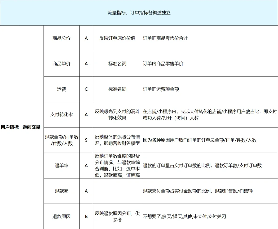 如何从实习生转变成一个入门级的运营最近公司来了好多好多实习生 ...