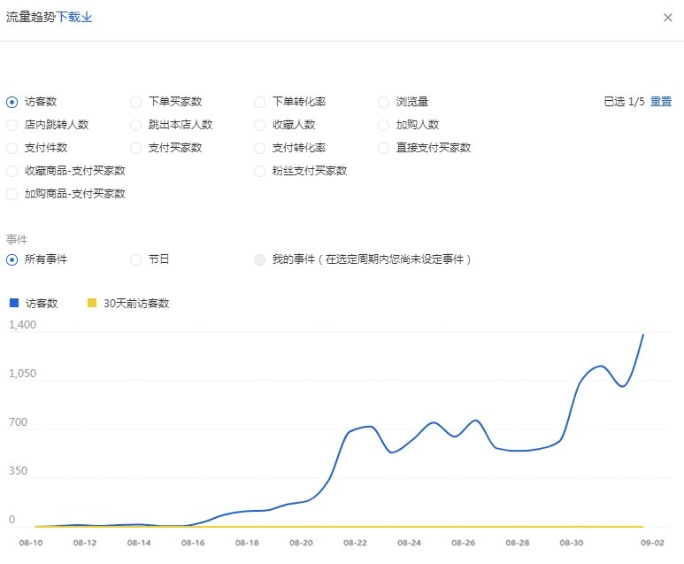 %title插图%num 5分钟给你讲明白什么是非搜单和蓝海词