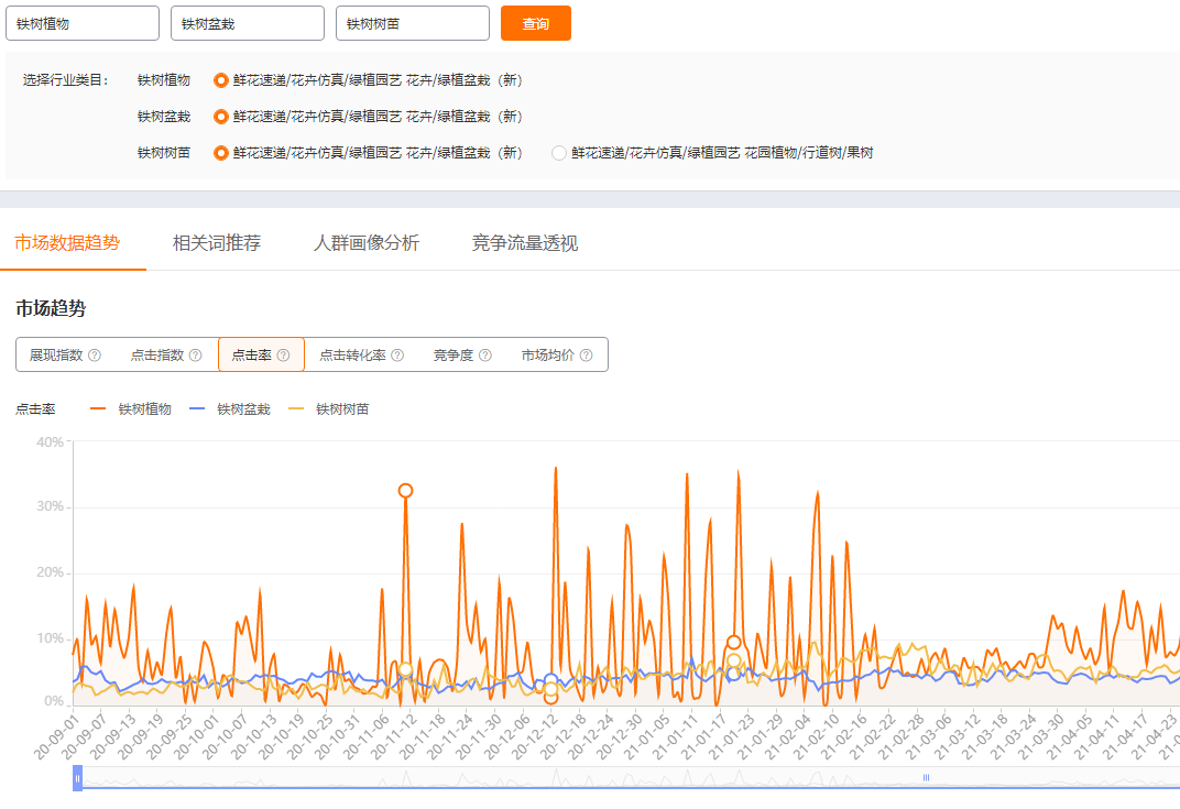 %title插图%num 5分钟给你讲明白什么是非搜单和蓝海词