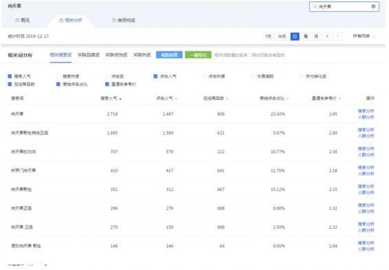 %title插图%num 一个人,如何做好淘宝