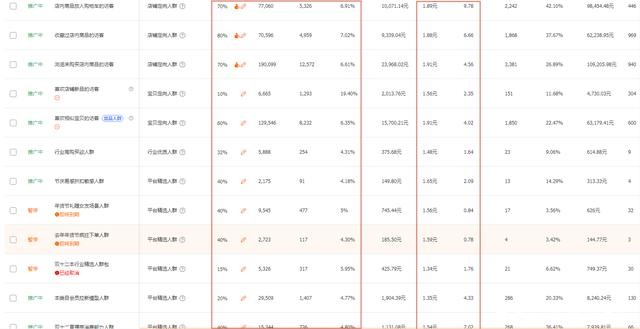 2021年淘宝卖家如何打响开春第一炮，全方位实操打造春季爆款