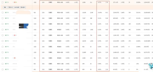 2021年淘宝卖家如何打响开春第一炮，全方位实操打造春季爆款
