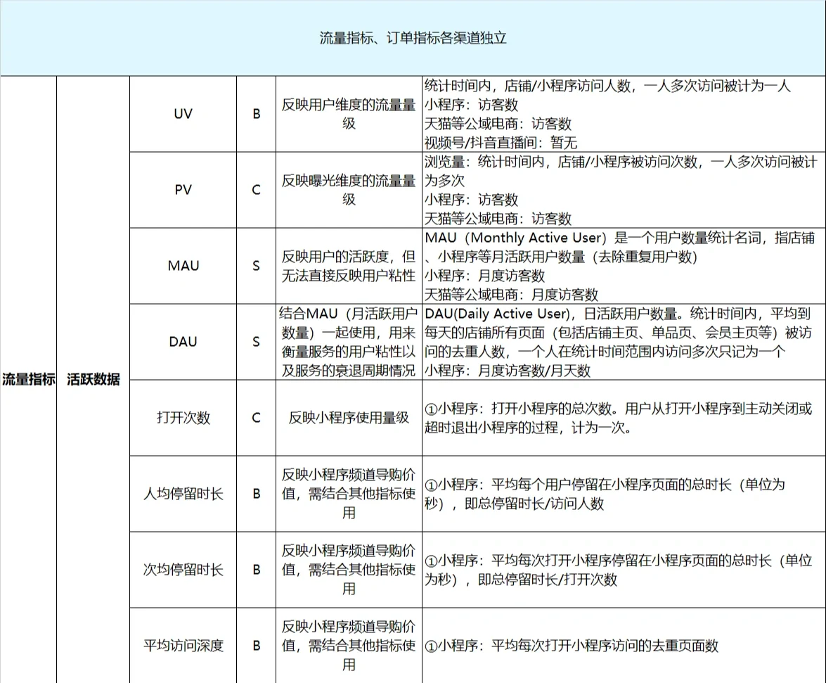 如何从实习生转变成一个入门级的运营最近公司来了好多好多实习生 ...