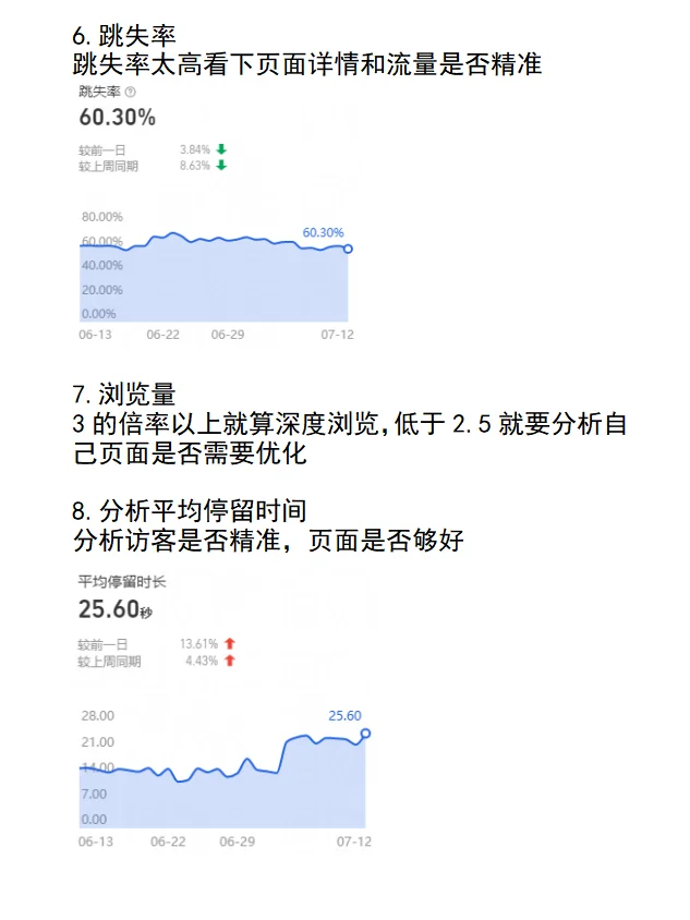 作为商家店铺这些数据该如何去分析？