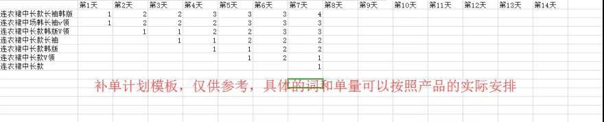 %title插图%num 淘宝产品该补多少单?快学习这个万能爆破玩法!