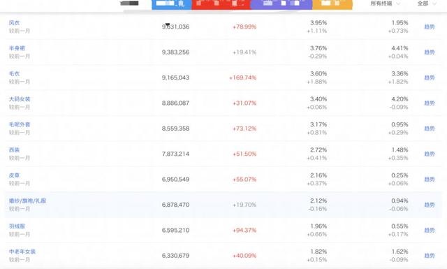 %title插图%num 行业大盘分析技巧:避免主观判断选错宝贝
