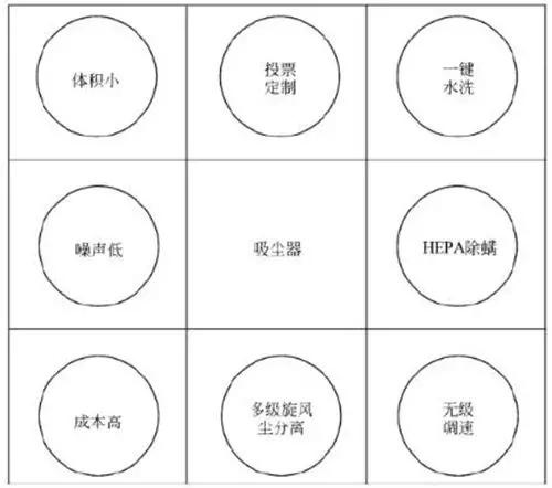 %title插图%num 不会电商文案和宝贝详图?简单的“九宫格法”告诉你,超实用!