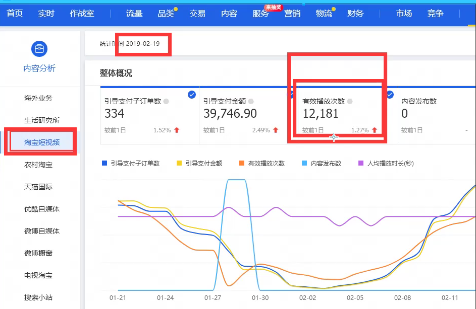 新手怎么通过数据化运营，让店铺免费流量破千！！