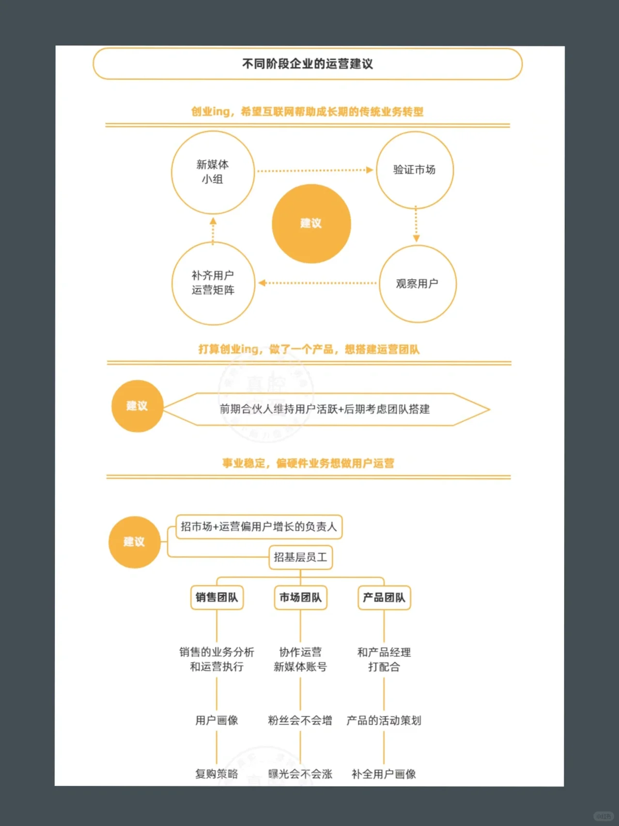 运营导图