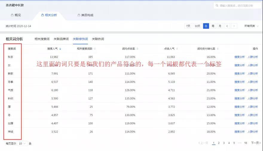 %title插图%num 淘宝产品该补多少单?快学习这个万能爆破玩法!