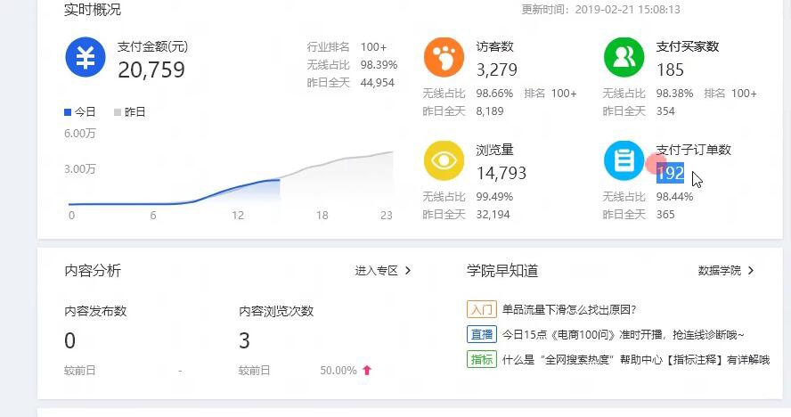 新手怎么通过数据化运营，让店铺免费流量破千！！