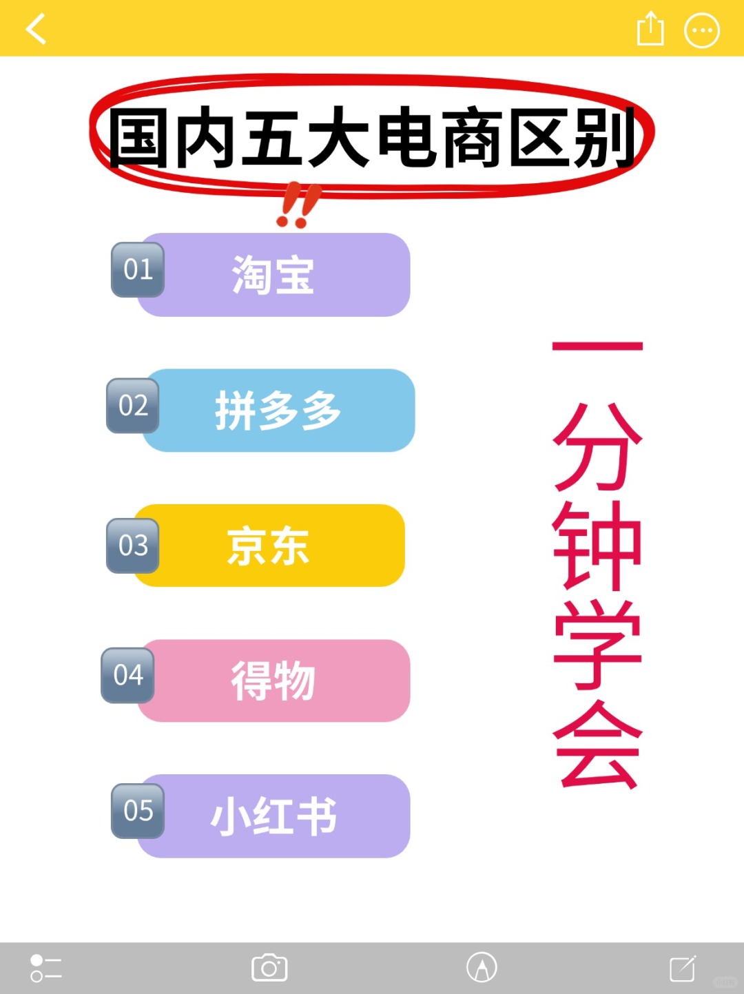 2025想做电商？没搞懂平台也是白费功夫