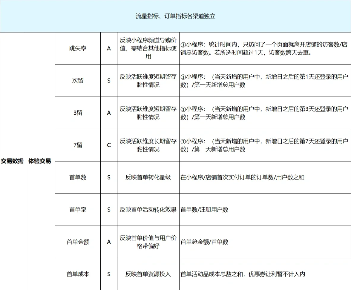 如何从实习生转变成一个入门级的运营最近公司来了好多好多实习生 ...