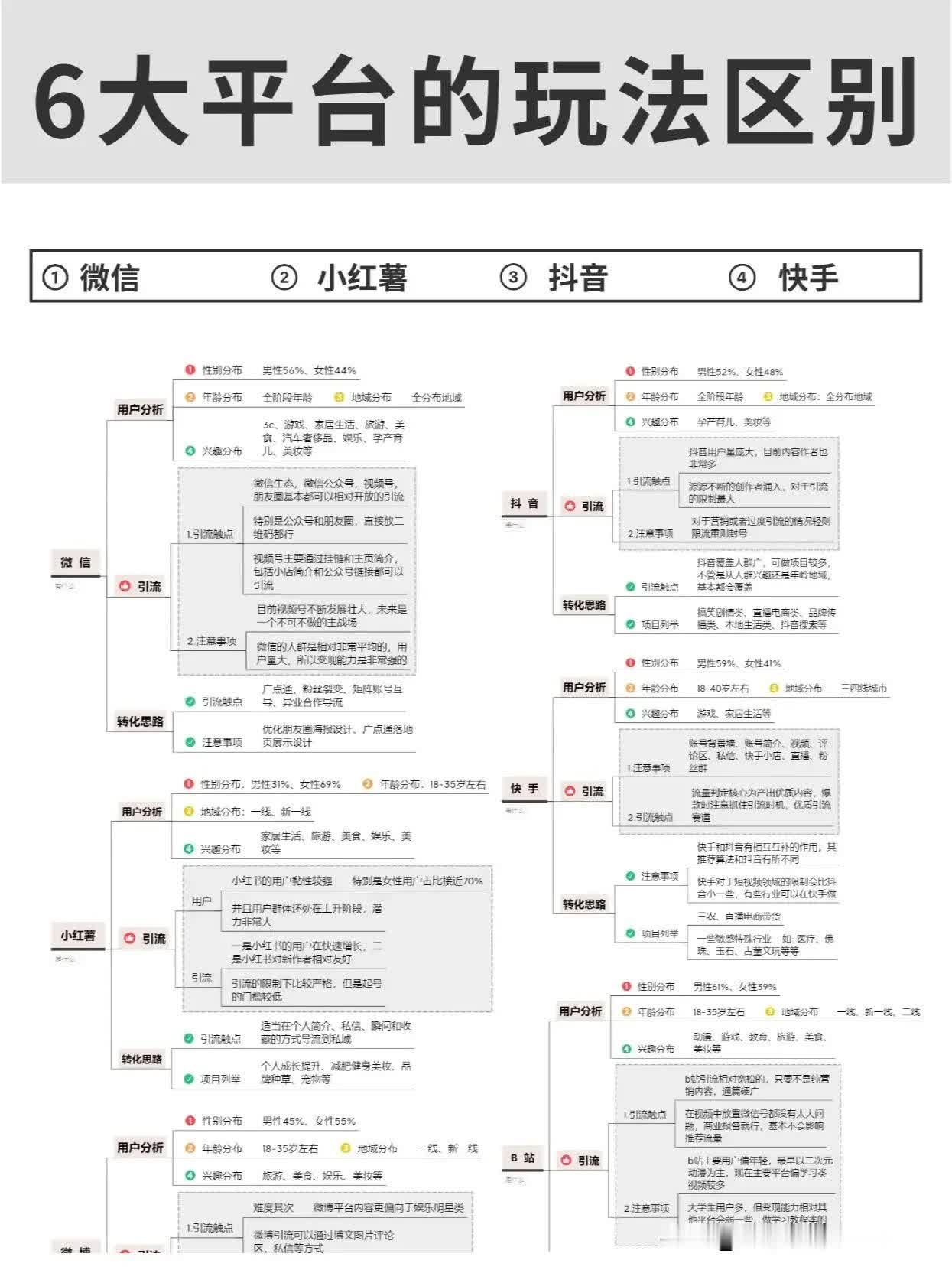 做自媒体一定要知道这几大平台的玩法。