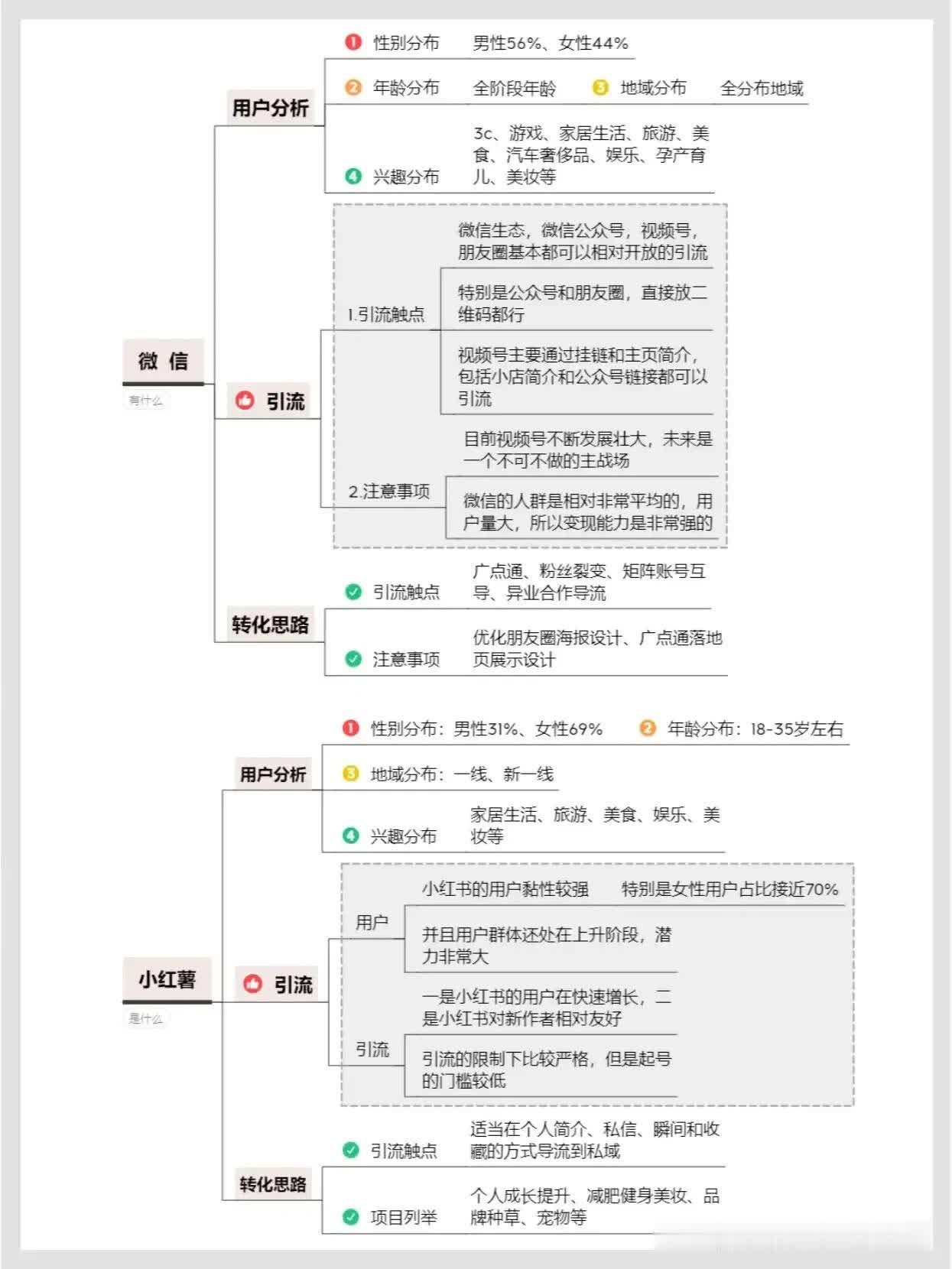 做自媒体一定要知道这几大平台的玩法。