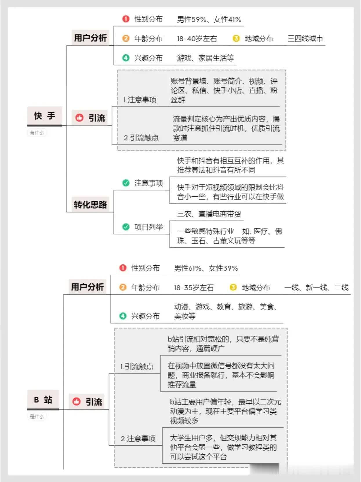 做自媒体一定要知道这几大平台的玩法。