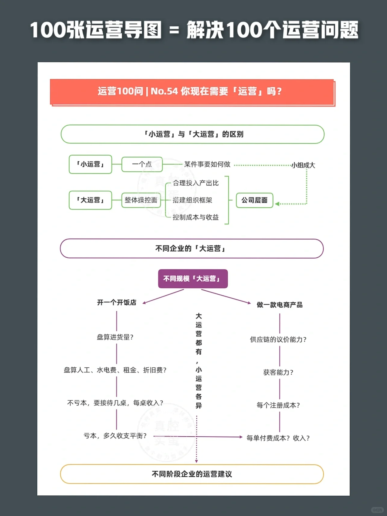 运营导图