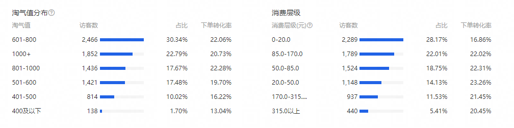 %title插图%num 关于数据分析方面的这几个误区,你是否有踩坑呢?